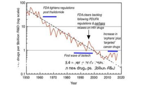 区块链股市代码的含义与解析
