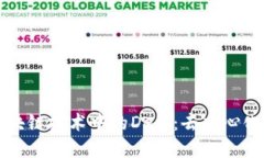 深入探讨区块链技术中的DeFi：去中心化金融的未