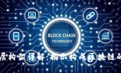 区块链底层构架详解：揭示构成区块链的核心要