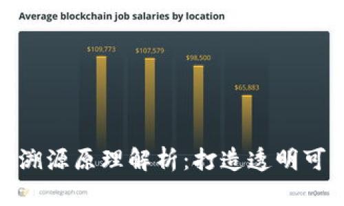 蚂蚁区块链溯源原理解析：打造透明可信的供应链