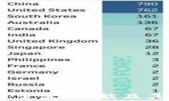 区块链托管地址的详细解析：定义、功能及其在