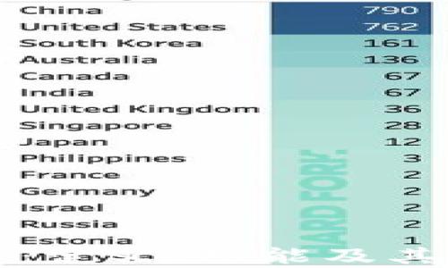 
区块链托管地址的详细解析：定义、功能及其在数字资产管理中的重要性