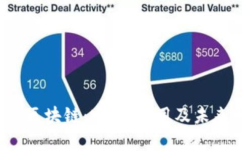 前端区块链：定义、应用及未来发展