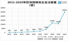 深入解析区块链中的拜占庭容错机制及其应用