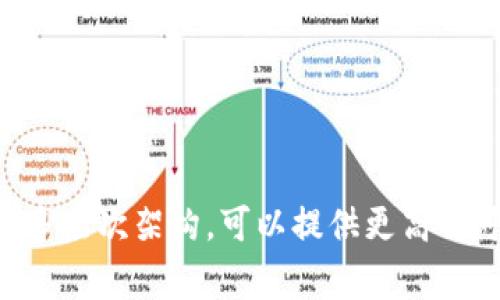 区块链MLD通常指的是“Multi-Layered Blockchain”，即多层区块链的缩写。它强调区块链技术的多层次架构，可以提供更高的可扩展性、隐私保护和性能。如果您对区块链MLD或相关的主题有更具体的问题，欢迎您进一步询问！