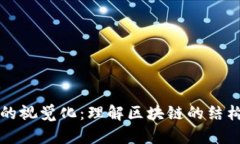 区块链的视觉化：理解区块链的结构与特性