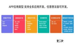  TP交易平台：深入解析数字货币交易的未来趋势