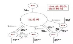 区块链游戏最新模式深度解析：从Play-to-Earn到元