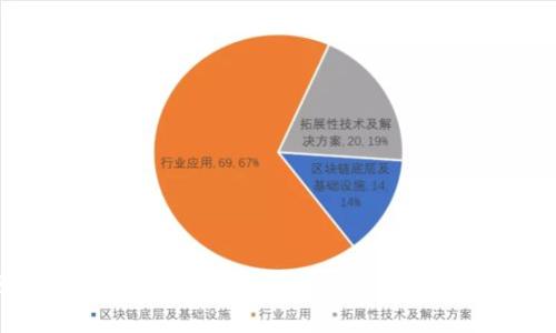 区块链投票率：提升参与度与透明度的全新选择