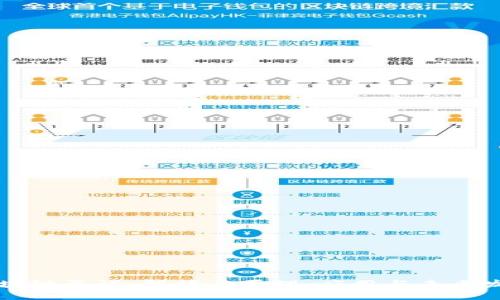 区块链承诺：解读其原理、应用与未来发展