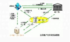 区块链创业可以涉及多个问题类型，以下是一些