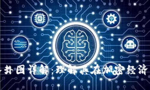 区块链的八卦图详解：理解其在加密经济中的重要性