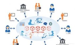 区块链商业周期是一种新的经济模型，旨在讨论