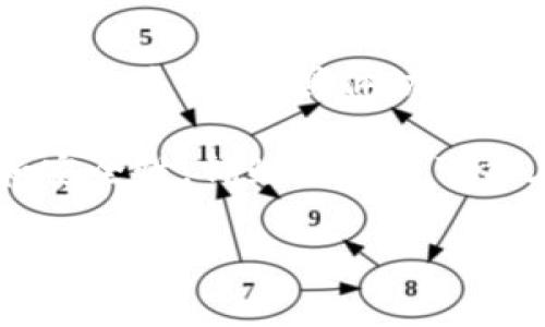 锦鲤区块链是一种新兴的区块链项目，旨在利用区块链技术为用户提供更好的投资、交易和社交体验。根据不同的信息来源，其具体功能和应用可能有所不同，但总体而言，锦鲤区块链通常与数字资产的交易、虚拟货币的管理、社交网络的互动等相关联。

这类项目往往会结合互联网、金融和社交媒体的特点，通过去中心化的技术保护用户的隐私，提高交易的透明度和安全性。锦鲤区块链可能在艺术、娱乐、金融等领域都有应用。因此，许多人对这类项目的未来充满期待。

如果你对锦鲤区块链有进一步的需求或问题，欢迎提出！