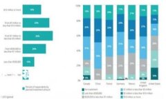 区块链中的GMC通常指的是“GMC Token”，即“Game