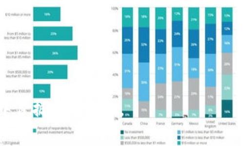 区块链中的GMC通常指的是“GMC Token”，即“Game Master Coin”，它是一种与区块链技术相关的加密货币。GMC在游戏、虚拟货币交易或去中心化应用中扮演重要角色。以下是关于GMC的一些详细介绍。

GMC的基本概念

GMC Token是基于区块链技术创建的一种数字货币。它主要用于支持去中心化应用程序的生态系统，尤其是在游戏领域。GMC Token允许用户在平台上进行交易、购买虚拟资产和服务，促进用户之间的互动和参与。此外，GMC还支持智能合约，这意味着它可以自动执行合约条款，减少中介的需求，并提高交易的安全性和透明度。


GMC的应用场景

GMC Token的应用场景主要集中在以下几个方面：
1. **游戏内交易**：玩家可以使用GMC来购买游戏内物品、角色或其他资源。这种模式使得玩家能够参与到游戏经济中，真正拥有游戏资产。
2. **奖励机制**：游戏开发者可以使用GMC作为奖励，激励玩家完成特定任务或参与活动。这不仅增强了游戏的吸引力，还提高了用户的参与度。
3. **去中心化交易**：通过GMC，用户可以直接在区块链上进行交易，无需中介。这大大降低了交易成本，提高了交易的效率。
4. **虚拟社区参与**：GMC Token能够让游戏社区的成员以一种新方式参与到项目的决策中，增强社区的凝聚力和参与感。


GMC的技术优势

GMC作为一种区块链数字货币，具有以下技术优势：
1. **去中心化**：GMC通过区块链技术实现去中心化，用户不必担心中心化平台带来的风险。
2. **交易透明**：所有的交易记录都是公开透明的，任何人都可以查阅，提升了用户对平台的信任。
3. **安全性高**：区块链技术的加密特性确保了交易的安全性，降低了黑客攻击的风险。
4. **智能合约支持**：GMC支持智能合约的应用，这使得各种复杂的交易和协议能够以自动化的方式执行，大大提高了流程效率。


未来发展趋势

未来，GMC Token有可能经历几个重要的发展趋势：
1. **更广泛的应用**：随着区块链技术的不断成熟，GMC的应用将不仅限于游戏领域，可能扩展到其他行业，如社交媒体、影视娱乐等。
2. **跨链互操作性**：未来的发展可能会朝着多链互通的方向发展，GMC可以与其他区块链进行互操作，增强其流通性。
3. **生态体系建设**：GMC可能会推动建立更广泛的生态体系，吸引更多的开发者和用户参与到这个体系中来。
4. **社区治理**：未来的GMC生态可能会更加重视社区治理，提升用户参与度，让持币用户有更大的发言权。


相关问题一：GMC的盈利模式是什么？

真心觉得，对于任何一种数字货币，理解其盈利模式是至关重要的。GMC的盈利模式主要包括：
1. **交易费用**：在平台上进行交易时，用户需要支付一定的交易费用，这部分费用会转化为GMC的价值，促进其流通。
2. **增值服务**：GMC平台可能会推出一些增值服务，比如用户定制化的功能、专属物品等，这些服务可以通过GMC进行购买。
3. **广告收入**：如果GMC成为一个大型游戏平台，相关的广告收入也将成为其一部分盈利来源。

这样的盈利模式不仅能够吸引更多的用户加入，还能帮助平台保持持续的发展动力。


相关问题二：GMC如何应对市场风险？

有点遗憾的是，数字货币市场风险非常高，GMC作为其一部分，也难以避免。以下是它可能采取的一些策略来应对市场风险：
1. **多元化投资**：平台可以通过多元化的方法，投资于更多的项目和资产，降低整体风险。这样的策略会让GMC的持有者感到更安心。
2. **加强安全措施**：通过不断提高技术防护措施，降低被黑客攻击的风险，保护用户资产安全。这将帮助增强用户的信任感。
3. **市场动态监测**：建立市场监测系统，实时跟踪市场变化，及时调整策略。这样的灵活应对能力，可以帮助GMC在风云变幻的市场中保持稳定。
4. **教育用户**：提供相关的市场教育，让用户更好地理解市场风险，从而做出更为明智的投资决策。这样能够帮助形成更健康的市场生态。

总之，关于GMC Token的未来发展与市场趋势，不仅关乎技术与应用，更关乎用户的信任与参与。如果能做到这些，GMC将会在未来的数字货币市场中占据一席之地。
