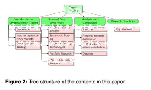 银行新区块链项目通常是指银行机构利用区块链技术来革新其运营模式、提高透明度、降低成本和增强安全性的一系列项目。这些项目通常会涉及以下几个方面：

1. **支付系统**：许多银行正在探索使用区块链技术来完成跨境支付，使其更加快速和高效。传统的跨境支付往往需要几天时间，而基于区块链的系统可以在几秒钟内完成交易。

2. **智能合约**：银行也在实验智能合约，这是一种在区块链上自动执行的合约。这种合约可以减少对中介的需求，从而降低交易成本和风险。

3. **资产管理**：区块链技术在资产管理方面的应用也在增加。银行可以利用区块链来跟踪和记录资产的所有权变更，提高透明度和安全性。

4. **身份验证**：许多银行正在利用区块链来改进客户身份验证流程，确保数据的安全性和隐私性，同时减少欺诈风险。

5. **监管合规**：区块链提供的透明性可以帮助银行更容易地遵循各种法规和合规要求。

如果你对某个特定银行的区块链项目感兴趣，欢迎提供更多细节，我可以给你提供更深入的信息。