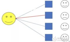 区块链开票的用户名通常是用户在某个区块链开