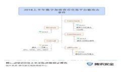 区块链SDN（Software-Defined Networking）结合了区块链