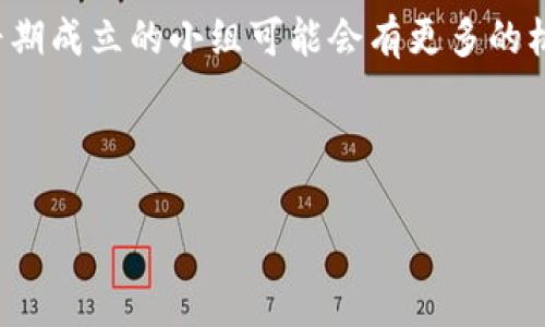 区块链小组成立时间通常指的是一个专门从事区块链技术研究、开发或应用的团队或组织的成立日期。这种小组可能包括软件开发者、区块链技术专家、投资者和其他相关领域的专业人士，他们共同合作以推动区块链技术的发展及其在各个行业中的应用。

成立时间对于区块链小组来说可能具有以下几个重要意义：

1. **历史背景**：成立时间可以帮助人们了解这个小组的历史、演变和发展过程。通过知道成立时间，大家可以更好地理解这个小组在区块链领域中的贡献和实际影响。

2. **合法性和信任度**：区块链是一个相对较新的技术领域，成立时间可以成为评估该小组在行业中信誉的一部分。较长的成立时间可能意味着小组在技术上更为成熟，有丰富的项目经验。

3. **行业发展阶段**：区块链技术和应用的发展非常迅速，不同时间点成立的小组可能专注于不同的技术架构或解决方案。因此，成立时间也可以反映出区块链领域的技术发展趋势。

4. **社区和网络建立**：区块链小组的成立时间也与其所能建立的行业网络、合作关系及社区支持密切相关。早期成立的小组可能会有更多的机会与其它相关组织合作。

所以，区块链小组成立时间不仅仅是一个简单的日期，它承载着该小组的使命、愿景和对区块链技发展的影响。

如果你对区块链小组的成立时间还有其他具体的问题或关心的点，随时可以问我！