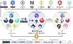 区块链是一种分布式账本技术，最早是作为比特