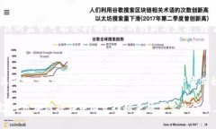 区块链是一项革命性的技术，具有去中心化、透