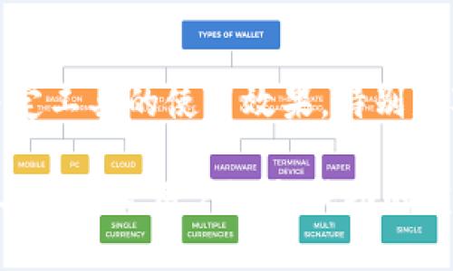 区块链监控助手是一个为了帮助用户监控和分析区块链网络活动而设计的工具或服务。随着区块链技术的迅速发展，越来越多的人和机构开始关注其在金融、供应链、医疗等领域的应用。区块链本身是一个去中心化的分布式账本，因此监控其活动对于投资者、开发者、企业和监管机构等来说变得尤为重要。

区块链监控助手的作用

区块链监控助手主要有以下几个作用：

1. **实时数据监控**：它可以提供实时的交易数据、区块生成信息、网络状态等，帮助用户快速获取区块链网络的最新动态。

2. **交易分析**：用户可以通过这些工具对交易进行详细分析，比如交易量、交易时间、交易双方地址等，从而做出更加明智的决策。

3. **风险管理**：对于投资者和企业来说，监控恶意活动（如洗钱、欺诈等）是必不可少的。区块链监控助手通常会提供警报和告警功能，当系统检测到可疑交易时，可以及时通知相关人员。

4. **数据可视化**：许多区块链监控工具会将数据以图表和仪表盘的形式呈现，使用户能够更直观地理解复杂的数据。

为什么需要区块链监控助手

随着区块链应用的普及，相关的安全风险和合规性问题也日益突出。一些典型的原因包括：

- **增加的法规要求**：许多国家正在加强对加密货币和区块链活动的监管，企业需要确保他们的业务符合相关法律法规，监控助手可以帮助企业提供合规所需的交易记录等信息。

- **网络安全风险**：由于区块链技术的去中心化特性，其安全性并不总是得到保障。监控恶意行为的能力是保障用户资产安全的一个重要方面。

- **市场动态变化**：快速的市场变化需要用户不断调整自己的策略，监控助手提供的数据能够帮助用户迅速反应。

区块链监控助手的优点与缺点

如同任何工具，区块链监控助手也有其优缺点：

**优点**：
- 能够快速获取数据，提高工作效率。
- 可以进行深度分析，帮助用户做出更为精准的决策。
- 降低风险管理成本，保障资产安全。

**缺点**：
- 部分高端监控助手可能需要较高的费用，这对一些小型企业可能是一个负担。
- 数据的准确性和及时性在一定程度上依赖于监控助手的技术能力，有时可能会出现延迟。

未来展望

区块链监控助手的未来发展前景广阔。随着区块链技术的不断进步和应用的普及，这类工具因为其在业务合规、风险管理等方面的重要作用而愈加受到重视。以下是其未来可能的发展趋势：

1. **智能合约集成**：未来的监控工具可能会与智能合约紧密集成，能够在交易完成后自动处理合规性审核。

2. **人工智能的应用**：借助AI技术，监控助手将能够更好地识别和预防潜在的风险。例如，通过机器学习算法，工具可以学习正常的交易模式，并发现异常活动。

3. **跨链监控**：随着不同区块链之间的互动增多，未来的监控助手可能会提供跨链监控的功能，能够在多个区块链间提供统一的数据视图。

4. **更多的自定义功能**：未来的监控工具将可能允许用户根据自身需要定制相关指标和警报，以提高使用的灵活性。

相关问题探讨

在进一步的讨论中，我们可以探索以下两个相关问题：

1. 如何选择合适的区块链监控助手？

选择合适的区块链监控助手，首先要考虑用户的实际需求。例如，如果是大型企业，可能需要更强大的分析工具和合规报告功能；而中小型企业则可能更关注易用性和成本。此外，用户还需考虑工具的信誉和用户评估，查看其他用户的反馈和评分。能够提供试用期的工具更为可取，用户可以在这一阶段判断其是否符合自己的需求。

2. 区块链监控助手的使用会遇到哪些挑战？

区块链监控助手虽然功能强大，但在使用过程中可能遇到诸多挑战。例如，数据的海量性可能导致处理速度下降或数据准确性受到影响。此外，用户的技术水平也可能决定工具的使用效果，特别是对于不太熟悉区块链技术的用户，可能需要花一定时间适应。另一个挑战是与现存系统的兼容性问题，如果监控助手无法与现有的数据系统整合，将导致使用门槛增高。

总之，随着科技的快速进步和市场需求的变化，区块链监控助手正扮演着越来越重要的角色。其持续的创新将为用户带来更便捷和高效的服务，而选择适合自己的监控工具则是用户迈向成功的重要一步。真心希望每位对区块链有兴趣的朋友都能在这一领域获得更多的知识与成功的机会！