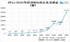 区块链协会通常是一个非营利组织，旨在促进区