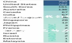 区块链技术是近年来技术发展的一个重要趋势，