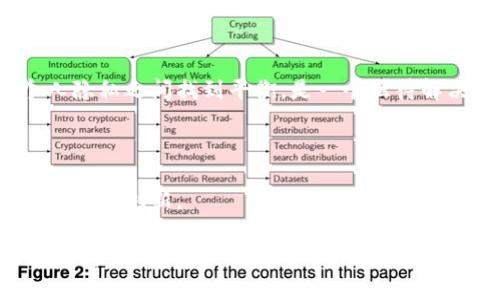 大米区块链是一种将区块链技术应用于大米产业链的创新形式，其核心目的是利用区块链的透明性和不可篡改的特性，提高大米生产、流通和消费各环节的信任度和效率。通过这一技术，参与者可以追踪大米的来源、生产过程和质量，消除信息不对称，减少欺诈行为，保障消费者的权益。

### 大米区块链的背景

大米是全球重要的粮食作物之一，数以亿计的人口依赖于其作为主食。然而，大米的生产和流通过程却常常面临着许多挑战，如品质不标准、来源不明、价格波动等。这些问题不仅影响了消费者的信任，也损害了农民的利益。在这样的背景下，区块链技术的引入显得尤为重要。

区块链以其去中心化、透明且安全的特性，为整个产业链提供了一个可以信赖的基础。每一粒大米的生产信息、运输记录、检验报告等都可以通过区块链进行存储和查询，从而实现全链路可追溯。

### 大米区块链的作用

#### 1. 质量追溯

在传统的大米市场中，消费者很难获知其购买的大米的真实来源和质量。而通过大米区块链，消费者可以轻松扫描包装上的二维码，获取大米的生产、加工、运输和检验等信息。这种追溯能力让消费者对产品的信任度大幅提升。

#### 2. 信息透明

大米生产和销售的各个环节，都可以通过区块链记录下真实、不可篡改的信息。这种透明性使得每个参与者都能清晰地了解到商品的流通情况，降低了信息不对称的风险，进而提高了整体市场的效率。

#### 3. 降低风险

利用区块链技术，农民、加工企业、批发商和零售商之间的信息交换变得更加方便和安全。通过智能合约，可以简化交易流程，减少中介环节，从而降低了交易成本和风险。

#### 4. 维护农业利益

大米区块链还可以帮助农民实现更公平的收入。由于透明的价格机制和追溯系统，农民能够与消费者和市场直接对接，合理定价，确保自己的利益不受侵害。此外，市场数据的透明化也帮助农民更好地进行生产规划和决策。

### 未来发展趋势

#### 1. 市场接受度提升

随着消费者对食品安全和质量的关注越来越高，大米区块链的市场接受度将会逐渐上升。越来越多的农民、生产企业和销售平台开始意识到这一技术的潜在价值，并积极尝试将其应用到自己的业务中。

#### 2. 技术的深化与完善

尽管当前大米区块链已经有了初步的应用案例，但在技术层面上仍然存在许多挑战。例如，技术的普及，以及不同系统之间的兼容性等问题都需要进一步研究和解决。未来，随着技术的不断深化与完善，大米区块链将变得更加高效和可靠。

#### 3. 政府监管加强

随着区块链在农业领域的广泛应用，政府的监管政策也将趋于完善。通过制定相关政策，政府能够引导行业健康发展，并保障消费者的权益。同时，通过区块链记录的真实数据，也将成为政府监管的重要依据。

#### 4. 国际合作与标准化

在全球化的背景下，大米区块链还有可能促进国际间的合作与标准化。通过国际标准的制定，能够让不同国家和地区的大米在质量和安全性上达到一致要求，从而提升全球大米市场的竞争力。

### 可能相关的问题

#### 问题一：大米区块链如何实现产品的全链路追溯？

大米区块链的全链路追溯主要通过以下几个步骤实现：

1. **数据采集**：在大米生产的各个环节，相关的信息（如土地来源、种子品种、施肥记录、收获时间等）都会被注册到区块链上。

2. **信息上链**：农民使用智能手机或其他设备将这些信息通过特定的应用程序上传到区块链，并生成一个不可篡改的数据记录。

3. **数据共享**：参与链条的每一个环节，包括农民、加工商、运输公司和零售商，都能访问这些信息，确保了数据的透明性。

4. **消费者查询**：消费者在购买大米时，可以通过扫描包装上的二维码，随时获得产品的完整追溯信息，从而增强信任感。

#### 问题二：大米区块链应用的法律和政策风险是什么？

大米区块链在应用过程中面临以下法律和政策风险：

1. **法律框架不健全**：目前，许多国家针对区块链技术的法律法规仍在完善之中，缺乏明确的监管政策可能会给企业带来法律风险。

2. **数据隐私问题**：区块链的透明性虽然提高了信息的安全性，但也可能引发数据隐私的问题。如何在确保透明和保护个人隐私之间找到平衡，是一个亟待解决的问题。

3. **技术标准缺失**：缺乏统一的技术标准会导致不同平台之间的信息无法互通，影响大米区块链的应用效果。

4. **市场准入问题**：一些国家和地区可能会对区块链技术以及相关商品实施严格的市场准入政策，限制人才和技术的流入，影响创新。

通过对大米区块链的深入探讨，我们不仅看到了这一技术在农业领域的应用前景，同时也意识到其未来发展中可能遇到的挑战。真心希望随着技术的不断进步和普及，能够实现一个更加透明、安全的大米市场，让每一粒大米背后都有故事。