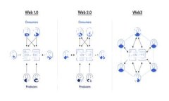 群聊区块链共识话题通常围绕区块链技术中的“