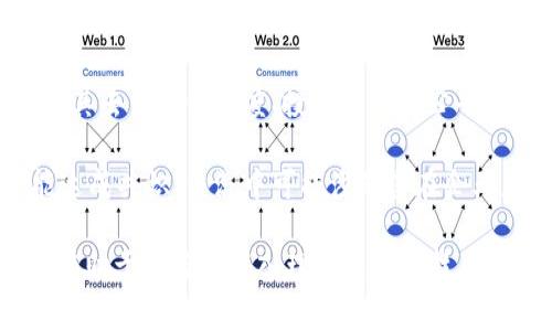 群聊区块链共识话题通常围绕区块链技术中的“共识机制”展开。共识机制是区块链网络中各节点达成一致以确认交易及数据有效性的一种方法。通过共识机制，参与者能够保证数据一致性、支付安全以及网络的去中心化。

以下是一些常见的共识机制以及它们在群聊交流中可能涉及的话题：

1. **工作量证明（PoW）**：这是比特币采用的机制，参与者通过解决复杂的数学问题获得权益。讨论中可以涉及其耗能、可持续性问题，以及对环境的影响。

2. **权益证明（PoS）**：这种机制通过持有代币的数量和时间来决定谁获得区块奖励。话题可能围绕如何激励用户长期持有代币进行讨论。

3. **委托权益证明（DPoS）**：用户投票选出代表节点进行验证，以提高效率。讨论中可以探讨其去中心化程度、投票机制的公平性等问题。

4. **实用拜占庭容错（PBFT）**：这种机制适合于私有链，保证在存在恶意节点的情况下仍能达成共识。交流中可能涉及其在企业应用中的优势与局限。

在群聊中，讨论共识机制的各自优缺点、未来的发展方向以及如何平衡效率与安全性等问题，有助于参与者深入理解区块链技术的核心要素。同时，这也是探讨区块链未来趋势的重要话题。