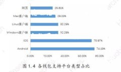 区块链智能合约实验室通常是一个专注于研究和