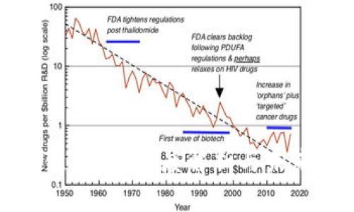 区块链泡沫：深度解析与未来趋势