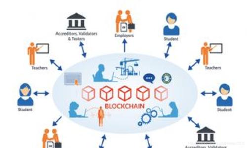 在讨论tpwallet升级后不显示应用程序的问题之前，我们先了解一下tpwallet的背景及其功能。tpwallet是一款与区块链和数字资产管理相关的钱包应用，它支持多种加密货币的存储和管理。在科技迅速发展的今天，常常会有应用程序进行功能和界面的更新。这些升级虽然旨在提升用户体验，但有时也会引发一些问题，比如应用程序在升级后不再显示。下面，我们将详细探讨可能导致这种情况的因素，以及如何解决这些问题。

可能导致tpwallet不显示应用程序的原因

在tpwallet进行升级后，用户可能会碰到应用程序不显示的问题。这可能由多种原因造成，我们可以逐一分析。

1. 升级过程中的错误

在应用程序的升级过程中，有时可能会发生错误。这些错误可能是由于网络不稳定或者服务器问题引起的。若在升级过程中出现中断或无法完成的情况，应用程序可能无法正常运行，进而导致不显示。

2. 兼容性问题

通常情况下，应用程序的新版本会在功能、性能和用户界面上进行改善。然而，这种改进有时可能与用户的设备不兼容。例如，如果旧设备的操作系统版本未能支持新版本的tpwallet，则可能会导致应用程序无法正常显示或者直接无法打开。

3. 缓存和数据问题

一些用户在升级应用程序后，可能发现自己无法打开tpwallet，这可能是由于应用程序的缓存和数据问题。在升级后，旧版本的缓存信息可能会与新版本发生冲突，从而导致应用程序无法正常显示。

4. 设置问题

有时候，手机的设置也可能会影响应用程序的显示。例如，某些设置可能会限制应用程序的访问权限，从而导致tpwallet无法正常显示。

5. 系统问题

最后，操作系统本身的问题也可能导致tpwallet不显示。例如，如果设备在升级到新系统后出现了一些不兼容的情况，或者系统文件损坏，这也可能会影响应用程序的正常运行。

解决tpwallet不显示的办法

面对tpwallet不显示的问题，用户可以尝试以下几种解决方案：

1. 重启设备

有时候，简单的重启设备就能解决许多问题。当你发现tpwallet不显示时，可以尝试先重启你的设备，看看是否能够解决问题。

2. 检查应用程序权限

可以去设备的设置中，查看tpwallet的权限设置是否正确。如果发现权限设置不当，可以重新设置这些权限，以确保tpwallet能够正常运行。

3. 清除缓存和数据

在设备的设置中，找到tpwallet应用程序，并尝试清除缓存和数据。这将删除缓存中的所有信息，并允许应用程序重新加载新的数据，解决可能存在的冲突问题。

4. 卸载并重新安装应用程序

如果以上方法没有解决问题，最后的手段就是卸载tpwallet并重新安装。在重新安装之前，记得备份好你的钱包信息，以免丢失重要的资产信息。

5. 更新设备的操作系统

如果发现设备的操作系统较旧，不妨尝试更新操作系统，有时新的系统版本可能会解决应用程序之间的兼容问题。

结论

在面对tpwallet升级后不显示的问题时，首先要保持冷静。有时候，技术问题是短暂的，通过上述方法，很多问题是可以得到解决的。如果你真的尝试了所有方法，依然无法解决，可以考虑联系tpwallet的客服寻求进一步的帮助。他们会以专业的态度来解决用户在使用产品过程中的问题。

相关问题探讨

问题1: 如何保证tpwallet的安全性？

在数字资产管理中，安全性始终是用户最关注的事情之一。为了保护自己的资产，用户可以采取以下措施：

首先，确保你的手机安装了防病毒软件，并定期更新。在下载任何应用程序之前，最好先进行充分的资料调查，确保它们来自可信的来源。其次，不同的加密货币交易所和钱包应用提供不同级别的安全性，有些甚至提供多重认证，建议用户选择那些提供更高安全性的服务。

其次，记得定期备份自己的钱包信息。很多人可能觉得自己没有需要备份的信息，但万一设备丢失或损坏，将会造成不可挽回的损失。最后，保持警惕，不要随意点击不明链接和广告，以免遭遇网络钓鱼。

问题2: 升级应用后常见的其他问题

在升级应用程序后，用户可能会面临其他各种问题，比如应用程序崩溃、功能缺失等等。这些问题往往取决于应用程序的具体更新内容和用户的设备配置。

当用户发现升级后应用程序稳定性下降时，可以尝试记录下崩溃的类型和频率，看看问题是否普遍存在。若有多个用户报告同样的问题，这时可以关注官方的反馈通道，等待更新和修复。

同时，用户在应用升级时，最好先关注官方说明，了解此次更新会带来哪些新变化，以及可能会影响哪些既有功能。这样能让我们在升级之后避免不必要的困扰。

总之，tpwallet或其他类似应用在升级过程中可能存在的各种问题，均可以通过正确的方法进行解决或缓解。重要的是，用户要时刻保持开放的态度，勇于探索和学习新的解决方案。

如果对tpwallet或其他技术应用的使用还有任何疑问，欢迎随时向我咨询，真心希望能为你提供帮助！