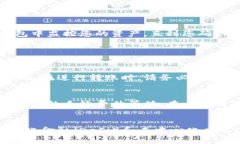 把资产从TPWallet转到狐狸钱包（MetaMask）的过程并