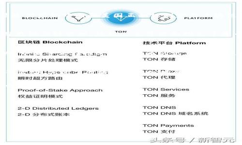 区块链技术不断发展，全球范围内的动态变化频繁，若想了解最新的国际消息，可以关注一些区块链相关的新闻网站、行业会议、官方公告以及社交媒体。以下是一些可能会关注的领域，以及其在国际上的趋势和消息。

### 最新动态概述
区块链技术在金融、供应链管理、身份验证等多个领域的应用正在不断扩展。各国政府、企业和技术团队也在不断探索如何利用这一技术来提升效率、降低成本，甚至推行政府数字货币。

### 1. 全球监管趋势
越来越多的国家开始意识到区块链技术的潜力，同时也相应加强了监管框架的建立。某些国家如中国和美国正积极制定与区块链相关的法规，以确保技术发展与市场安全之间找到平衡。

### 2. 企业应用扩展
许多大型企业正在尝试将区块链技术嵌入到他们的运营中。例如，诸如IBM、微软等公司在供应链管理、数据共享等方面推出了基于区块链的解决方案。

### 3. 数字货币的兴起
全球范围内，央行数字货币（CBDC）的研究与试点正在加速。在2023年，多个国家如瑞典、中国等正在推进数字货币的试点，探索使用区块链技术保护金融系统的安全性与效率。

### 4. 社交与社区建设
区块链社群的建设也在不断加强。人们不仅仅是在投资数字货币，还在参与治理、投票等活动，体现了区块链去中心化的理念。

虽然以上是一些区块链的国际动态，但这个领域变化迅速，最新消息会随时更新。建议关注专业的媒体资源，以获取实时信息。

##### 相关问题
如果您对区块链的国际新消息感兴趣，以下是两个相关的问题，可供深入探讨：

1. 区块链技术如何影响国际金融体系？
2. 在各国推进区块链政策方面有哪些成功案例？

这两个问题可以进一步展开，期待能为您解答更多信息。
