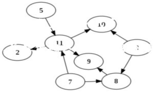 在TPWallet中，赠送东西到账的时间通常取决于多种因素，包括区块链的确认时间、网络拥堵程度以及赠送物品的类型（例如代币、NFT等）。一般来说，大多数交易会在几分钟到数小时之间完成，但如果遇到网络繁忙的情况，到账时间可能会延长。

要确认赠送是否到账，您可以通过TPWallet的交易历史记录查看相关的交易状态，通常会显示交易是否确认，并提供确认的时间戳。如果您发现赠送物品没有及时到账，建议耐心等待一段时间，或是联系TPWallet的客服进行进一步咨询。

如果您还有其他相关问题，欢迎随时询问！