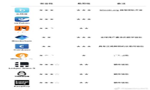 TP（TrustPoint）是一个基于区块链技术的钱包应用，用户可以在其中创建和管理多个数字货币钱包。对于“tp可以创建几个钱包”这个问题，以下是几点说明：

### 一个账户可以创建多个钱包
在TP中，用户通常可以在一个账户下创建多个钱包。这意味着您可以为不同类型的资产（如比特币、以太坊等）创建独立的钱包，以便更好地管理和组织它们。每个钱包拥有独立的地址和私钥，可以有效地保护用户的资产安全。

### 钱包数量的限制
具体能够创建多少个钱包，可能因平台的具体政策而异。有些平台可能会在创建钱包的数量上设定上限，而有些则允许用户创建任意数量的钱包。如果您需要创建多个钱包，建议查阅TP的官方文档或联系客服以获取准确信息。

### 钱包管理的好处
创建多个钱包的好处在于，您可以根据需求进行合理的资产分配。例如，您可以为长期投资创建一个钱包，而为日常交易创建另一个钱包。这种策略可以有效降低风险，增强资金管理的灵活性。

### 如何创建钱包
在TP中创建钱包的流程通常是简单和直观的。用户需要登录到自己的账户，然后在钱包管理界面选择“创建新钱包”。系统会引导您设定钱包名称及密码，完成后即可得到一个全新的钱包地址。

### 安全性注意事项
对于数字资产投资者来说，安全始终是重中之重。尽量使用强密码，并启用双重验证等安全措施。此外，对于创建的每个钱包，都要妥善保管好私钥和恢复短语，以防丢失或被盗。

### 社区支持与资源
TP社区通常会提供丰富的资源，帮助用户了解如何使用和管理钱包。因此，建议您多参与社区讨论，获取更多关于钱包管理的实用建议。

### 可能相关问题
1. **TP钱包安全性如何？**
2. **如何恢复丢失的钱包？**

### TP钱包安全性如何？
TP钱包的安全性是用户最关心的因素之一。TP通常会实施多重安全措施，如数据加密、双重认证等，以确保用户资产的安全。此外，用户也应该遵循最佳的安全实践，如定期更新密码，使用硬件钱包等，提高整体安全性。

### 如何恢复丢失的钱包？
如果您不小心丢失了TP钱包，有时仍然可以通过备份恢复。在创建钱包时，TP通常会提供一串助记词或私钥，用户必须将其妥善保存。如果您有这些信息，可以通过TP钱包应用的“恢复钱包”功能，输入助记词或私钥，即可找回钱包及其中的资产。

希望这些信息能帮助到您了解TP钱包创建及管理的更多详情！如果您有其他问题，欢迎随时询问！