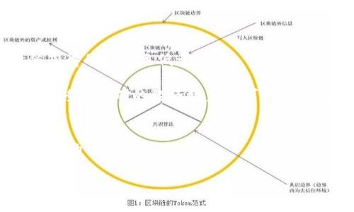 区块链移动挖矿系统简介
近年来，随着区块链技术的飞速发展，挖矿也逐渐从传统的桌面设备转向移动设备。这种转变不仅促进了数字货币的全民参与，同时也为那些想在移动中不放弃挖矿的用户提供了新的可能性。区块链移动挖矿系统，顾名思义，指的是应用区块链技术实现的通过移动设备进行加密货币挖矿的系统。移动挖矿使得用户能够在任何地方利用手机等便携设备进行挖矿，给广大用户提供了极大的便利。随着这一现象的兴起，我们今天就来深度探讨一下区块链移动挖矿系统的运作原理、发展现状及未来趋势。

区块链移动挖矿的运作原理
区块链移动挖矿系统的核心理念是利用分布式计算资源来验证和记录交易，通过这种方式为用户提供获取数字货币的机会。与传统挖矿相比，移动挖矿通常不需要强大的计算能力，而是利用移动设备的处理能力来完成相对简单的计算任务。

在区块链网络中，矿工需要完成复杂的数学运算来验证交易并将其添加到区块链中。移动挖矿系统通常使用轻量级的算法，以确保在移动设备上运行时不会消耗过多的电力或计算资源。此外，许多移动挖矿应用程序还结合了社交网络功能，让用户与朋友合作，共同提高挖矿效率。三码合一的方法——即通过在移动设备、区块链网络和社交互动之间的整合，实现更高效的挖矿过程。

市场现状与挑战
尽管区块链移动挖矿系统正在逐步普及，但它仍面临诸多挑战。首先是设备的限制，尽管移动设备技术不断进步，但与专用的挖矿设备相比，其处理能力还是显得相对薄弱。同时，移动挖矿的经济性也受到限制，许多用户可能会发现，通过手机挖矿并无法产生足够的收益，以至于成本与收益之间的关系并不明确。

未来趋势
然而，尽管面临挑战，区块链移动挖矿的未来依旧充满希望。随着技术的不断提升，未来我们可能会看到更多针对移动设备的挖矿算法出现，这会提高挖矿的效率，使得用户在移动中获得更好的回报。同时，随着5G技术的推广，网络速度将大幅提升，用户也能够在更短的时间内进行更多的挖矿活动。

相关问题探讨
h4问题一：移动挖矿是否安全？/h4
在这个信息技术发达的时代，安全性始终是人们关注的焦点之一。许多人可能会担心通过移动设备进行挖矿的安全隐患。诚然，移动挖矿固有的安全风险，包括恶意软件攻击和数据泄露等。不幸的是，手机通常并没有像专业挖矿设备那么强大的安全防护措施。关键在于，使用安全的应用程序，确保软件来自正规渠道并具备良好的信誉。

真心觉得，用户还应该经常更新自己的移动操作系统和应用程序，以防止安全漏洞的出现。同时，我们也可以选择使用硬件钱包等其他安全措施来提高安全性。虽然风险存在，但只要我们保持警惕和采取措施，就可以在一定程度上降低这些风险。

h4问题二：移动挖矿的经济效益如何？/h4
另一个备受关注的问题是移动挖矿的经济效益。用户在移动设备上挖矿是否能获得理想的收益？有点遗憾的是，初步统计显示，绝大多数用户在移动挖矿中获得的收益并不理想。由于移动设备的处理能力有限，挖矿速度较慢，很多时候获得的奖励远低于预期。

不过，值得注意的是，移动挖矿可以为用户提供一种参与数字货币生态的方式，尤其是对那些刚进入这个领域的新手。通过移动挖矿，用户可以更轻松地了解区块链和挖矿的基本原理，并在此过程中积累经验。此外，随着未来技术的发展，移动挖矿的经济效益也可能会有飞跃性提升，从而吸引更多的用户参与。

总结
整体来看，区块链移动挖矿系统的发展前景是充满希望的。尽管目前仍存在一些技术和经济方面的挑战，但随着技术的不断进步以及用户认知的提升，未来移动挖矿可能会成为越来越普遍的趋势，真正实现让每一个人都能参与数字货币的世界。

总的来说，区块链移动挖矿系统为我们打开了一扇进入数字经济的新大门。它不单单是技术上的创新，更是对传统金融模式的一次颠覆。未来，我们有理由相信，它将带给我们更加平等与便捷的挖矿体验，让更多的人享受到区块链技术的红利。