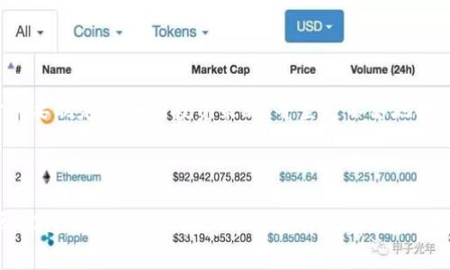 牧牛区块链海哥炒币是什么形式？深入探讨这一新兴投资方式

虽然区块链技术已经存在了一段时间，但“炒币”这个词在公众视野中仍然是一个相对较新的概念。特别是近几年，随着比特币、以太坊等虚拟货币的迅猛发展，“炒币”作为一种投资形式迅速受到广大投资者的关注。这其中，牧牛区块链海哥炒币更是成为许多新手投资者津津乐道的话题。那么，牧牛区块链海哥炒币究竟是一种什么形式的投资方式呢？这篇文章将围绕此话题进行详细探讨。

区块链, 炒币, 投资, 牧牛/guanjianci

什么是“牧牛区块链海哥炒币”？

首先，让我们先了解下“牧牛区块链海哥炒币”这个名字的由来。牧牛区块链是一个集合多个区块链项目的平台，而“海哥”则可能是一个代指某个知名的投资者或分析师。结合起来，“海哥炒币”便可以理解为海哥在牧牛区块链的平台上进行的虚拟货币投资、分析和指导。

“炒币”是比较通俗的说法，往往指的是通过买入和卖出加密货币，尤其是一些热门币种，在短时间内赚取差价的一种投机行为。这种方式的风格和股票短线交易有些相似，但由于数字货币市场的波动性极大，风险也显得更为明显。

牧牛区块链海哥炒币的基本形式

从形式上来看，牧牛区块链海哥炒币主要包括以下几个方面：

h41. 投资平台/h4

牧牛区块链作为一个投资平台，汇聚了众多的虚拟货币项目。用户可以在平台上找到最新的市场动态、技术分析和投资建议。投资者可以通过注册和充值后，进行虚拟货币的买卖。

h42. 交易方式/h4

在牧牛区块链的交易过程中，用户可以选择限价单和市价单两种交易方式。限价单是用户指定一个价格进行交易，而市价单则是以当前市场价格立即成交。两种方式各有优劣，适合不同类型的交易者。

h43. 分析工具/h4

为了帮助用户更好地进行投资决策，牧牛区块链提供了一系列分析工具，包括技术指标、K线图、成交量分析等。这些工具可以帮助投资者找到最佳的入场和出场时机，提高投资收益的可能性。

h44. 风险管理/h4

在炒币过程中，风险管理显得尤为重要。牧牛区块链平台通常会提供部分风控工具，比如止损、止盈的设定，这样投资者可以在一定程度上保证自己的投资安全。

牧牛区块链海哥炒币的潜在优势

对于许多刚入门的投资者来说，牧牛区块链海哥炒币的形式可能是一个不错的选择。以下是一些潜在优势：

h41. 信息透明/h4

大多数区块链项目的信息都可以在链上获得，投资者可以随时查看相关的数据，避免被误导。这种透明度是传统投资市场难以实现的。

h42. 低交易费用/h4

相较于传统证券市场，区块链交易平台的手续费相对较低，尤其在高频交易时，费用节约显著。

h43. 高收益潜力/h4

虚拟货币的波动性极大，因此其产生的收益潜力也相对较大。对于那些能够正确把握市场趋势的投资者来说，短期的利润最大化是非常可行的。

h44. 全球化投资机会/h4

随着区块链技术的普及，投资者可以在全球范围内选择各种数字货币进行交易。这种全球化的投资机会，加上24小时不间断的交易，可以让用户随时把握机会。

牧牛区块链海哥炒币的潜在风险

当然，任何投资都有风险，炒币也不例外。以下是一些潜在风险：

h41. 高波动性风险/h4

由于市场的波动性很大，价格瞬息万变，投资者如果没有足够的市场判断能力，极可能面临重大损失。

h42. 安全风险/h4

许多小型的交易平台缺乏安全保护，容易遭受黑客攻击，从而导致用户资产的损失。因此，选择一个安全可靠的平台至关重要。

h43. 法规风险/h4

区块链和数字货币的监管政策在全球范围内都处于不断变化中，任何政策的变动都可能影响到投资者的利益。

h44. 心理风险/h4

在炒币过程中，投资者的情绪波动可能导致错误判断，因此心理素质也是考验投资者的一大方面。

相关问题探讨

h4问题1：如何选择适合自己的虚拟货币进行投资？/h4

选择适合自己投资的虚拟货币并不是一件容易的事情。首先，可以考虑市场流通性较好的币种，比如比特币、以太坊等主流币。其次，了解各个币种背后的技术和团队也是很有必要的，例如是否有实际应用场景、团队的技术背景等。此外，依据自己的风险承受能力来合理配置投资组合也是非常重要的一环，也不妨考虑做一些行业内的研究，寻找些具备潜力的项目。

h4问题2：在炒币中如何保持冷静？/h4

炒币过程中，保持冷静的心态是尤为重要的。首先，投资者可以设定合理的止损和止盈点，这样即使市场波动，也不会因为心理因素而做出错误决策。同时，投资者在投入资金前要制定清晰的投资策略，并坚定不移地执行。此外，保持清醒的头脑，多了解市场动态，避免情绪化交易，也是很有必要的。

结语

总的来说，牧牛区块链海哥炒币作为一种新兴的投资方式，给投资者提供了许多机会和挑战。如果认真对待，合理投资，有时也许确实可以在这片波动的海中获得丰厚的订单。不过，切记的是，投资本身就伴随着风险。在追逐收益的同时，我们也要时刻保持警惕，做好风险管理。希望每位投资者都能在这条路上收获成功与快乐！