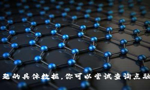 很抱歉，我无法提供有关“点融网区块链商场”的详细信息。我的知识截至到2023年10月，并且没有关于此特定主题的具体数据。你可以尝试查询点融网的官方网站或相关的行业新闻，以获取最新和最准确的信息。如果你有其他问题或需要讨论的主题，请告诉我！