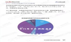 在这里，我可以为您提供有关如何使用TPWallet创建