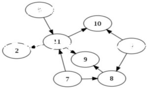 区块链资金池通常指的是一种在区块链技术基础上建立的资金管理和分配的机制，广泛用于去中心化金融（DeFi）领域。下面是对此概念的详细解释：

什么是区块链资金池？
区块链资金池是指通过智能合约收集和管理用户资金的一个集体池。在这种模式下，多个用户的资金被汇聚到一个公共账户中，随后通过协议进行共同投资、借贷、稳定币兑换等操作。这种集体投资的方式可以降低个人用户的投资风险，并提高资金使用效率。

区块链资金池的运作方式
在传统金融模式中，资金的使用受制于中心化机构的管理，而区块链资金池则采用去中心化的方式。用户通常会将资金存入某个智能合约，智能合约则负责管理这些资金。这些资金可以用于多个目的，比如借贷、流动性挖掘、收益等。

区块链资金池的优势
区块链资金池的主要优势包括：
ul
    listrong去中心化：/strong资金池不依赖于任何中心化的金融机构，增加了透明度和安全性。/li
    listrong流动性供应：/strong通过资金池，用户能够参与更大的投资项目，提高市场流动性。/li
    listrong收益共享：/strong用户可以通过共享资金池的收益获得被动收入，如利息或分红。/li
    listrong降低风险：/strong通过多样化投资组合减少单一投资的风险。/li
/ul

区块链资金池的缺陷
尽管区块链资金池具有许多优点，但也存在一些缺点和风险：
ul
    listrong智能合约风险：/strong如果智能合约存在漏洞，可能导致资金被黑客攻击。/li
    listrong流动性风险：/strong投资者在资金池中的资金可能难以快速取出，特别是在市场不稳定的情况下。/li
    listrong缺乏监管：/strong区块链资金池相对缺乏监管，可能给不法分子提供了可乘之机。/li
    listrong收益波动：/strong收益形式多样，波动性大，不稳定的收益体验可能使得投资者心态波动。/li
/ul

总结
区块链资金池作为一个新兴的金融工具，为个人投资者提供了很多机会，也带来了不少风险。随着去中心化金融（DeFi）生态的不断发展，区块链资金池的功能和应用场景将会更加广泛。然而，参与者在参与这些资金池时，一定要做好风险评估，确保自己的资金安全。

可能相关的问题
问题1：参与区块链资金池需要注意哪些风险？
真心觉得，在参与区块链资金池之前，用户应该充分了解可能面临的风险。首先，要关注智能合约的安全性，了解相关项目的技术背景和审计情况。其次，请务必注意流动性风险，尤其是在市场波动较大的时期，确保自己可以在需要时提取资金。此外，缺乏监管的环境也意味着投资者可能需要承担更多的法律和市场风险。因此，风险意识和自我保护意识至关重要。

问题2：区块链资金池的未来发展趋势是什么？
有点遗憾的是，目前区块链资金池在各个方面都面临一些挑战，而未来的趋势则可能是更加多样化和安全化。我们预计，会出现更多的跨链资金池，使得不同区块链之间的资产可以互通。同时，随着技术的不断进步，智能合约的安全性将会得到大幅提升，合规性和监管力度也将不断向前推进，最终形成一个更加健康、安全的运营环境。通过不断的技术创新，区块链资金池将逐渐走向主流，有可能在未来的金融市场中占据重要地位。

希望以上信息能够为您解答关于区块链资金池的疑问，也让公众对这一概念有更深的理解。