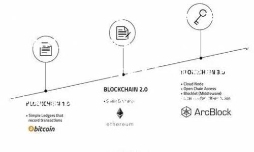 对于“tpwallet警告环境异常怎么办”的问题，您可以尝试以下步骤来解决：

1. **检查网络连接**：确保您的网络连接正常。有时候，网络不稳定会导致环境异常的警告。

2. **更新应用程序**：确保您的 tpwallet 应用程序是最新版本。如果不是，请前往应用商店进行更新。

3. **重启设备**：重启您的手机或计算机，这样可以清理缓存，有时能解决临时的故障。

4. **重新安装应用**：如果问题依然存在，考虑卸载并重新安装 tpwallet 应用。

5. **检查安全设置**：有些安全设置可能会阻碍应用程序的正常运行，确保没有防火墙或安全软件影响 tpwallet 的运行。

6. **查阅官方支持**：访问 tpwallet 的官方网站或社区，了解是否有其他用户遇到类似问题，并查看官方的解决方案。

7. **联系客服**：如果上述步骤无法解决问题，建议联系 tpwallet 的客服支持，获取更专业的帮助。

确保遵循这些步骤，祝您早日解决问题！