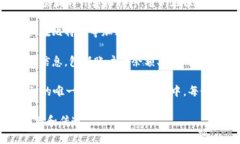 区块链的主要数据对象可以理解为在区块链网络