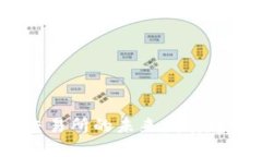 TPWalletSol交易所的未来发展趋势与潜在机会