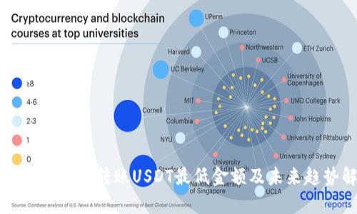 tpwallet波场转账USDT最低金额及未来趋势解析