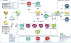 区块链指标是对区块链网络运行状态、性能和健