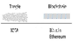 区块链是一种去中心化的分布式账本技术，具有